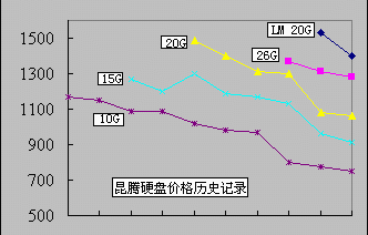 7KB