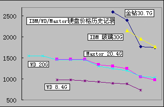 7KB