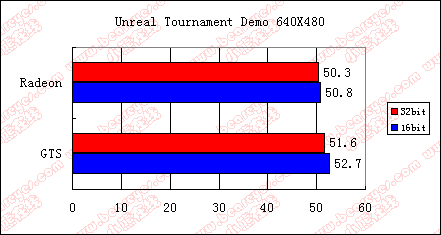 ut640x480.gif (7402 ֽ)