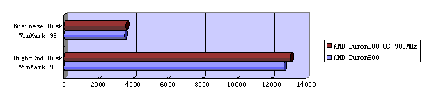 3kb