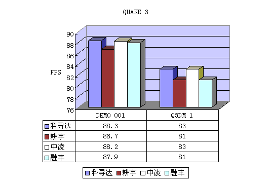 7kb