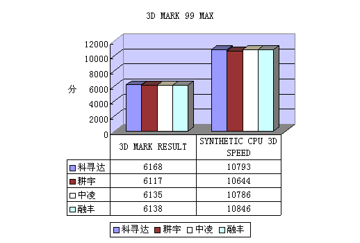 6kb