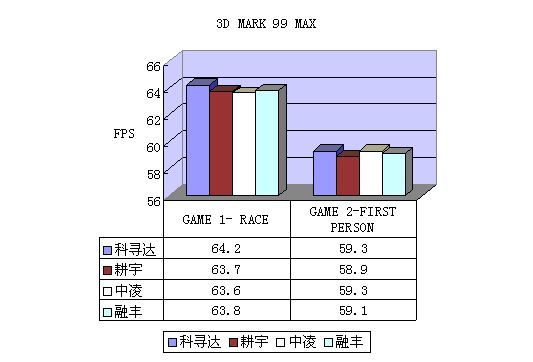 6kb