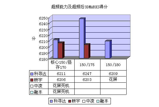 7kb