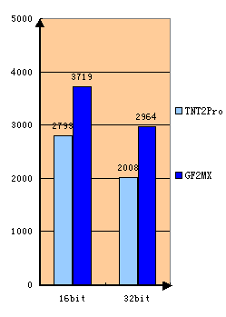 4kb